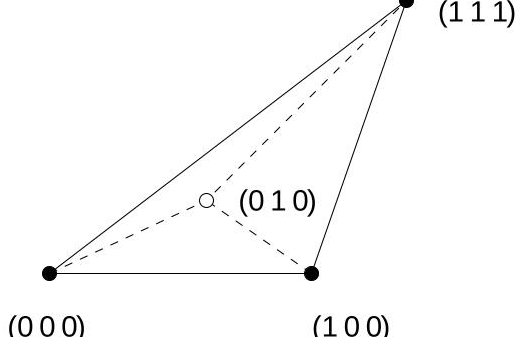 Figure 2: Classical correlation polytope