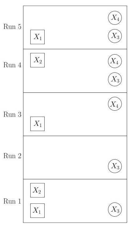 Figure 3: Laboratory record showing occurrences of elements of reality