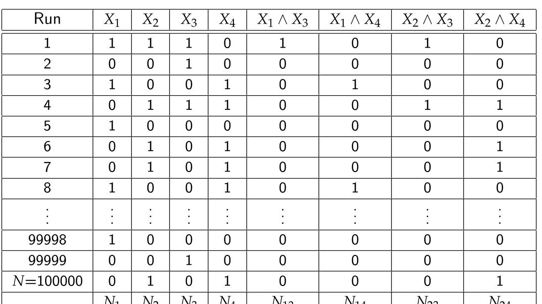 Table 1: Imaginary laboratory record