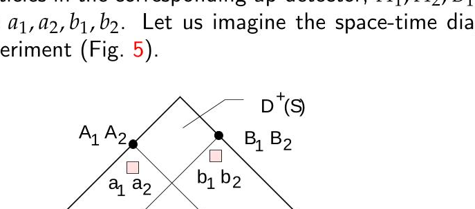 Figure 5: Space-time diagram of EPR experiment