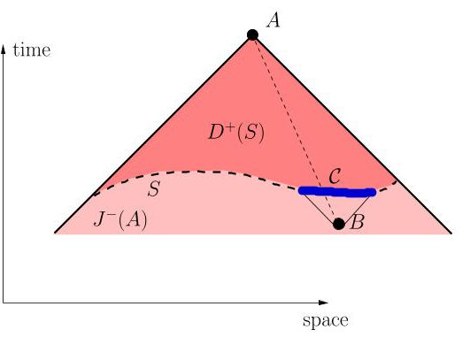 Figure 4: LDM world diagram