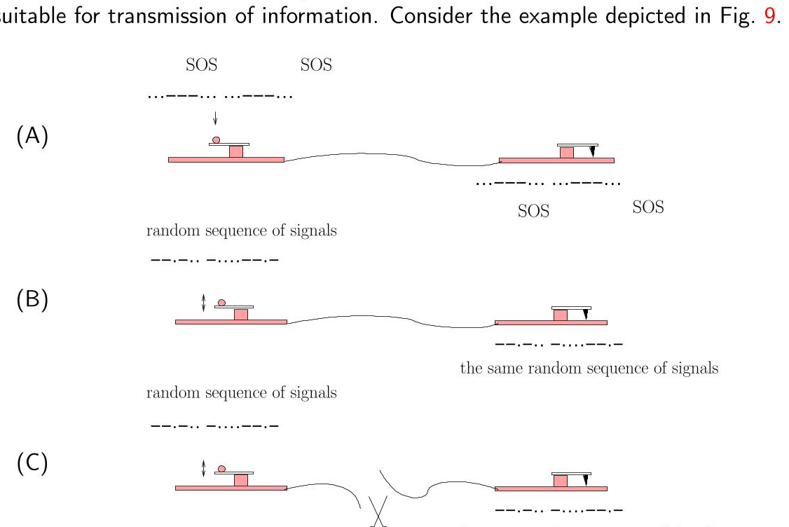 Figure 9: Telegraph scenarios