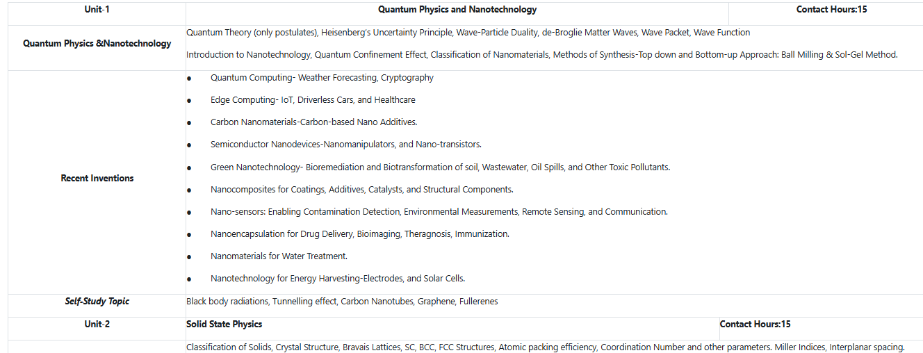 Unit 1 Syllabus Overview