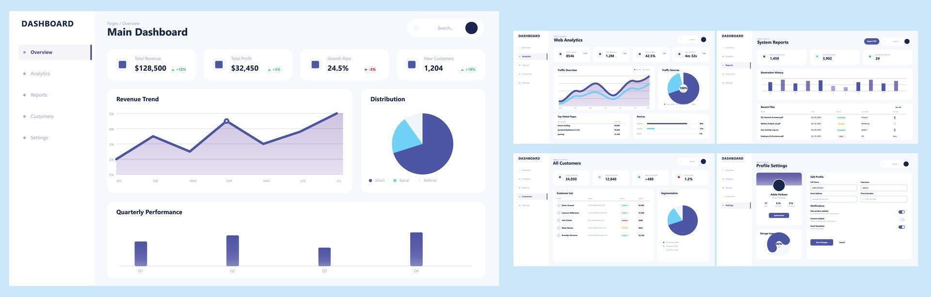 Analytics Report