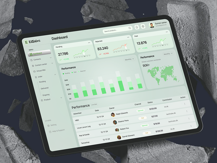 ERP Dashboard Interface