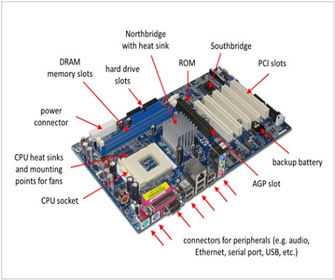 RAM Upgrades